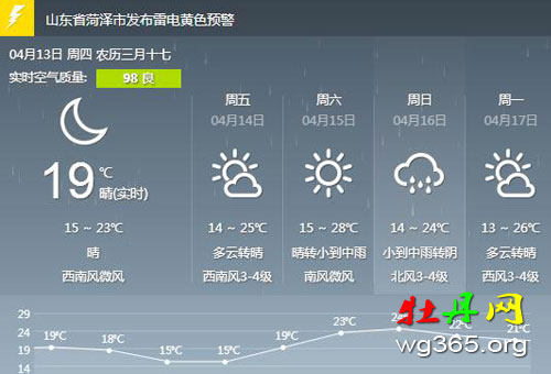 菏泽未来几天天气情况