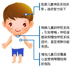 雾霾对儿童的危害