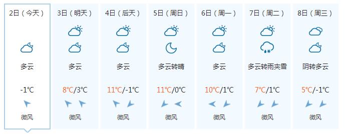 菏泽天气预报
