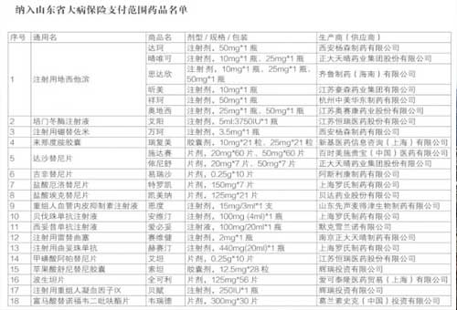 18种特效药能报销