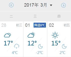 菏泽地区3月仍有三个0℃以下“寒夜”